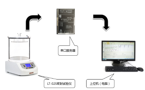 在线密封测试仪于2014年11月问世