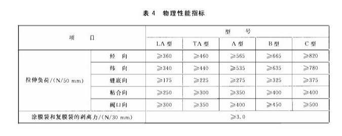 GB/T 8946-2013《塑料编织袋通用技术要求》中对于编织袋拉伸负荷的规定