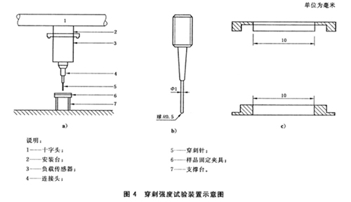 穿刺强度试验装置示意图