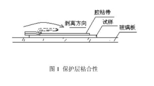 保护层粘合性.jpg