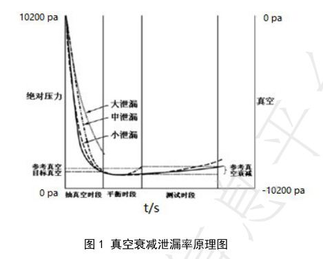 真空衰减泄漏率原理图.jpg