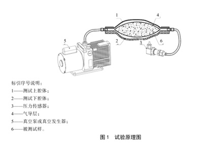 T/CPF 0083—2024柔性包装密封性试验方法 真空衰减法