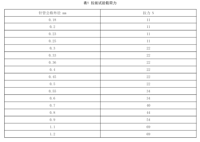 表1 拉拔试验载荷力.jpg