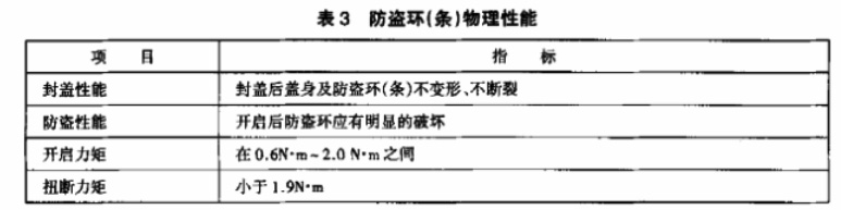 防盗环（条）物理性能