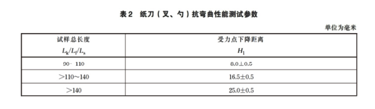 表2 纸刀(叉、勺)抗弯曲性能测试参数
